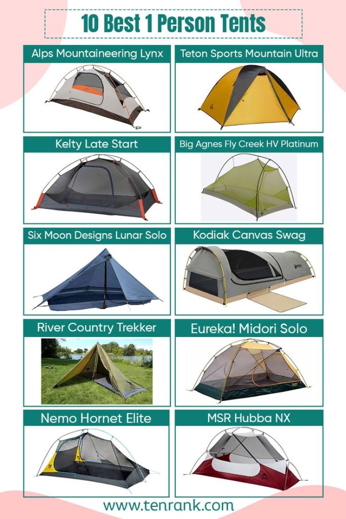 Camping Tents Buying Guide: How to Choose the Perfect Shelter for Every Adventure